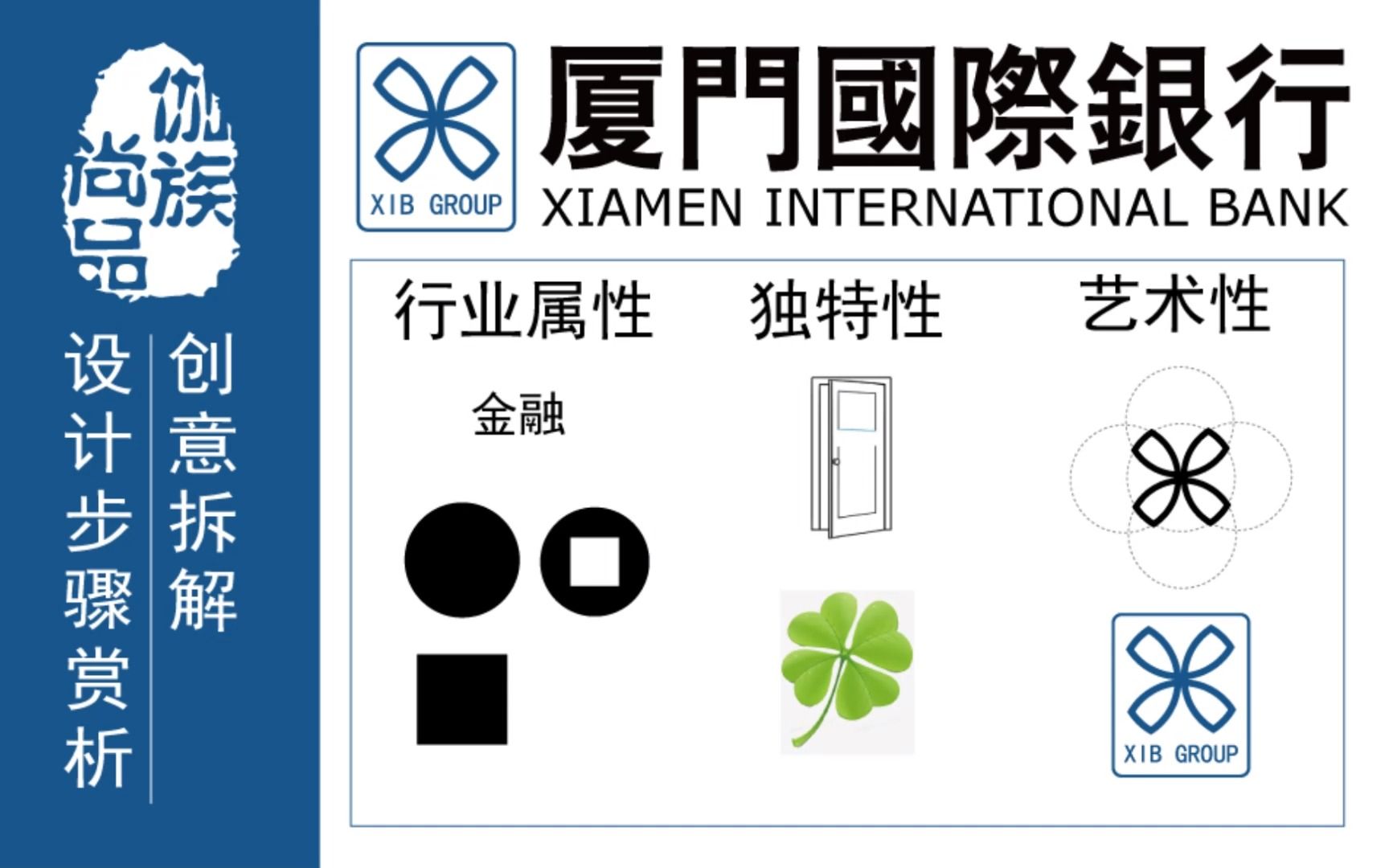 国际银行,国际银行有哪些