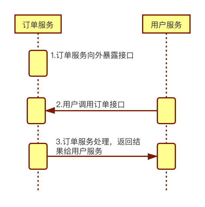 dubbo是什么意思,dubbo是什么意思豆瓣