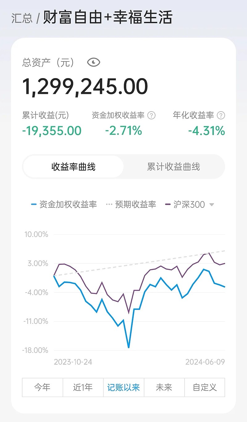 投资20元一小时赚500,投资20元一小时赚500的投资模式