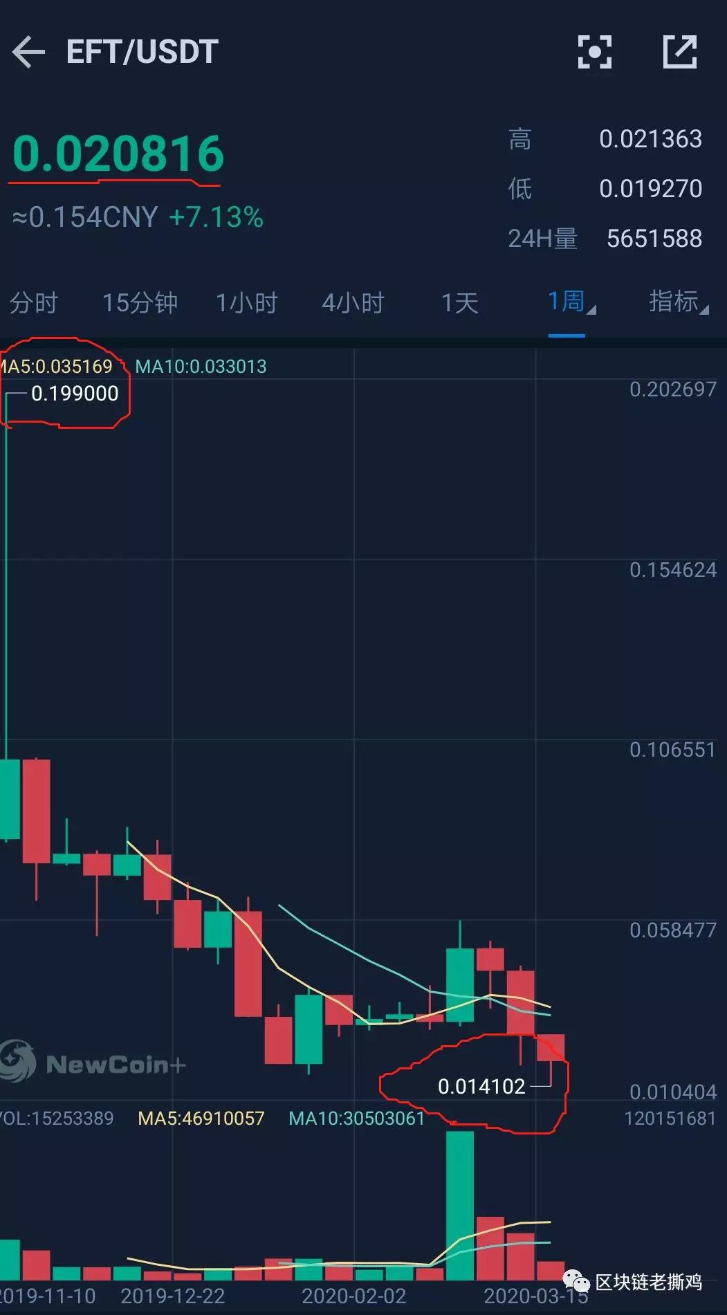 usdt如何洗白,怎么用usdt洗钱