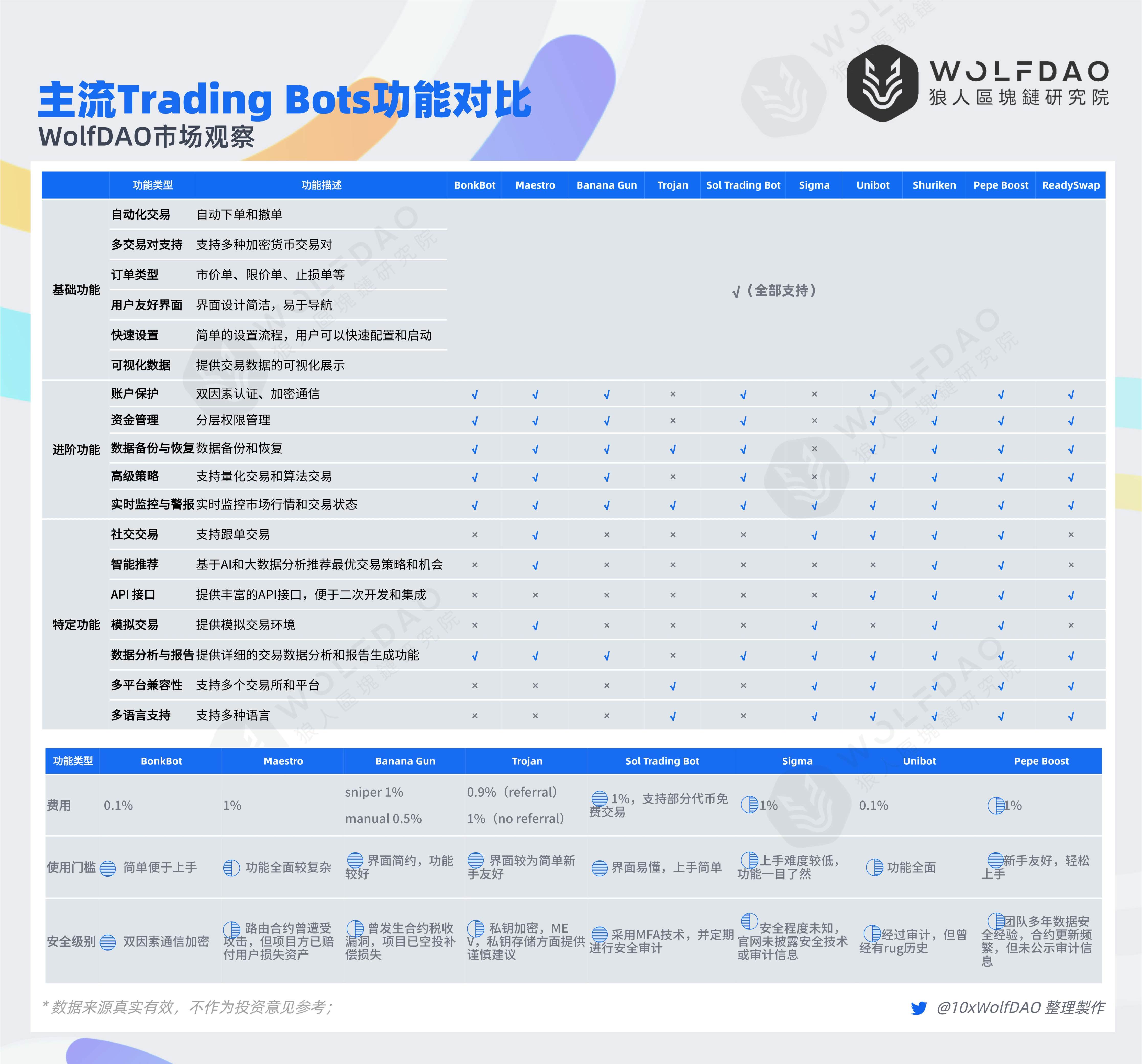 十大加密货币排名,十大加密货币排名榜