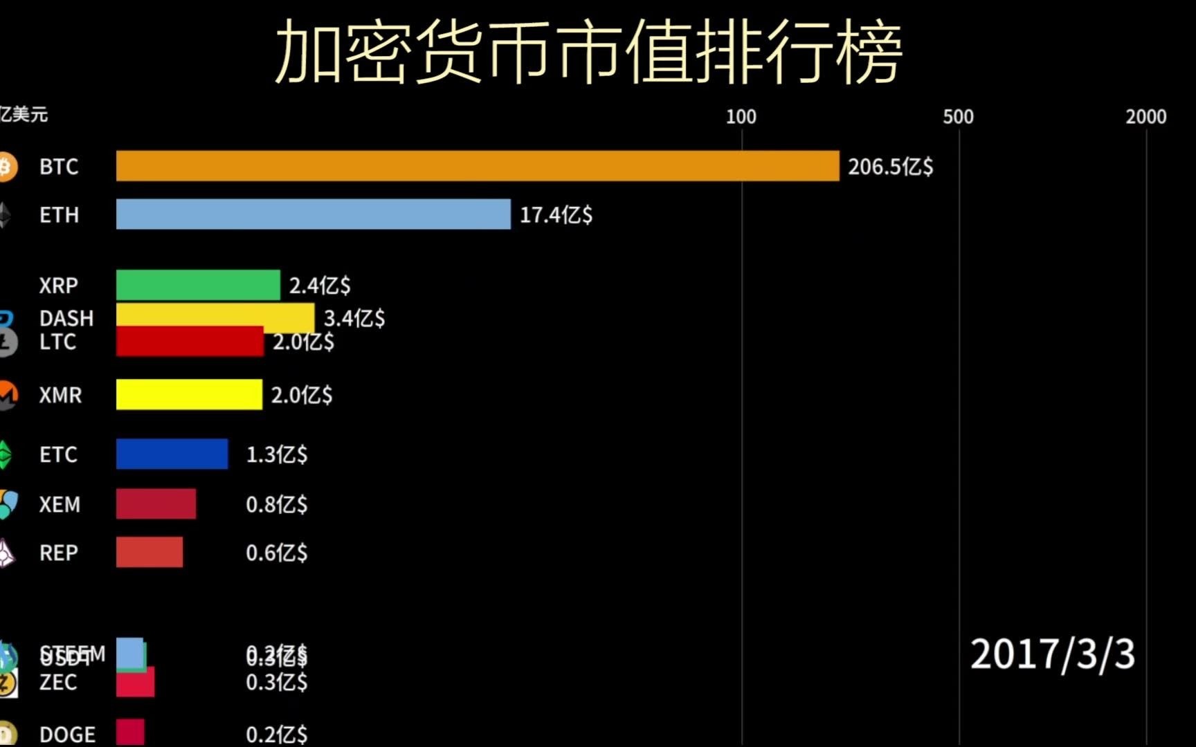 十大加密货币排名,十大加密货币排名榜