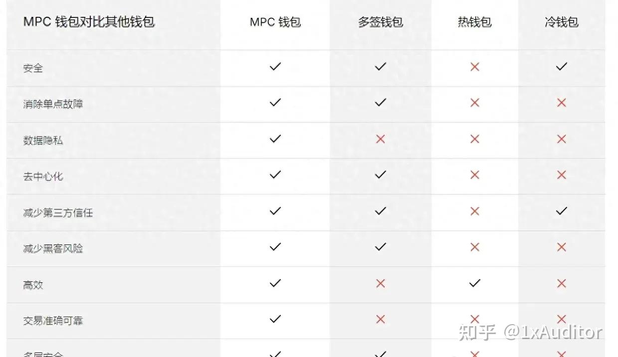 冷钱包转币有手续费吗,冷钱包转账需要手续费吗