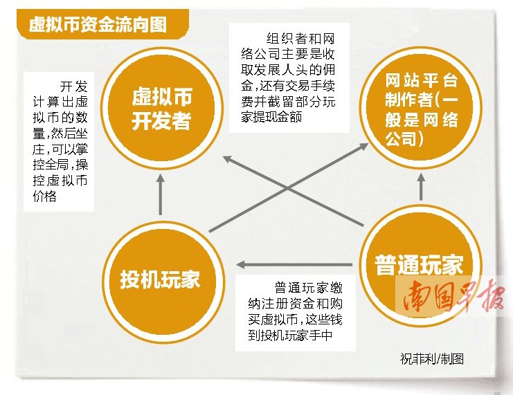玩虚拟币的都是什么人,玩虚拟币的都是什么人群