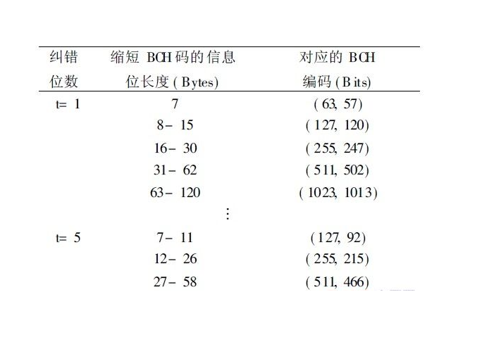 bch最新利好消息,bchc行情最新消息