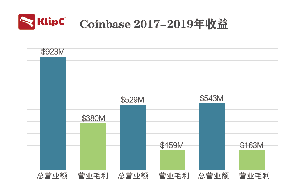 coinbase交易所平台币,coinbase交易所发行平台币