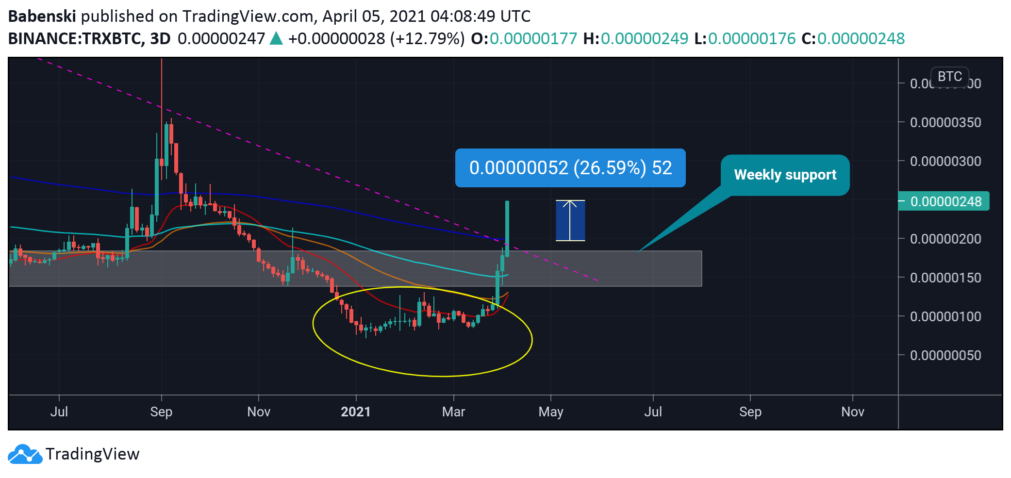 token钱包怎么买trx,imtoken钱包怎么购买trx
