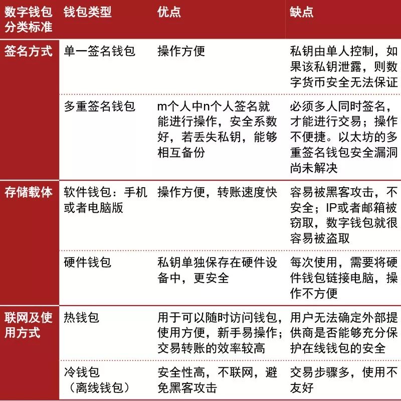 冷钱包去哪里买,冷钱包可以交易吗