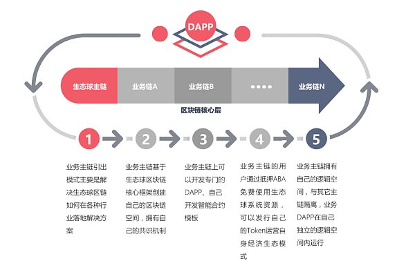 公链的五大特性,公链的特征和属性