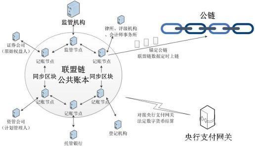 公链的五大特性,公链的特征和属性