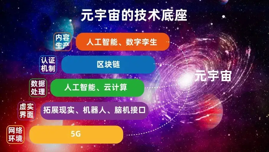 元宇宙被国家认可吗,邻邻邀元宇宙被国家认可吗