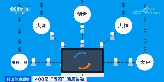 token钱包转账成功,但是交易所未到账?,tokenpocket钱包转账没成功如何取消