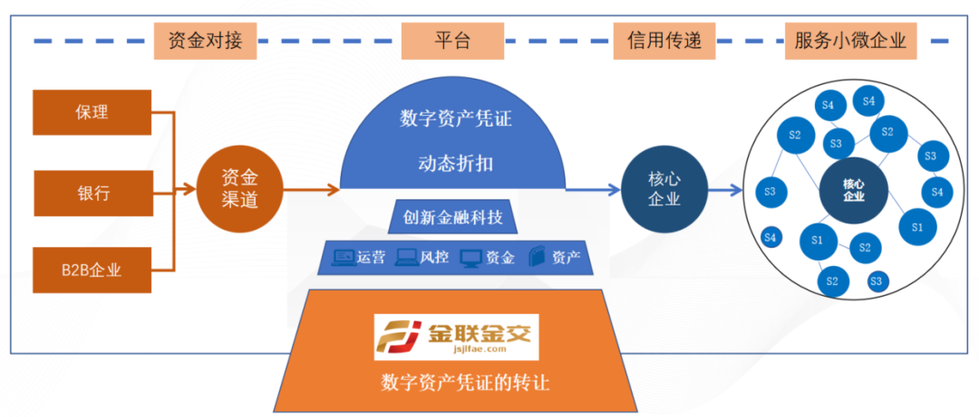 中国数字资产交易平台,中国数字资产交易平台APP