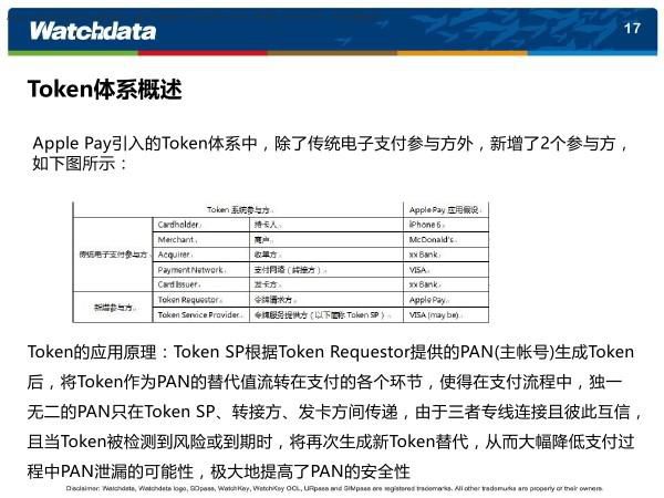 包含tokenpay支付安装教程的词条