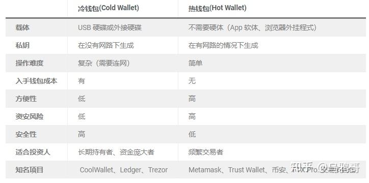 区块链冷钱包会被冻结吗,区块链冷钱包会被冻结吗安全吗