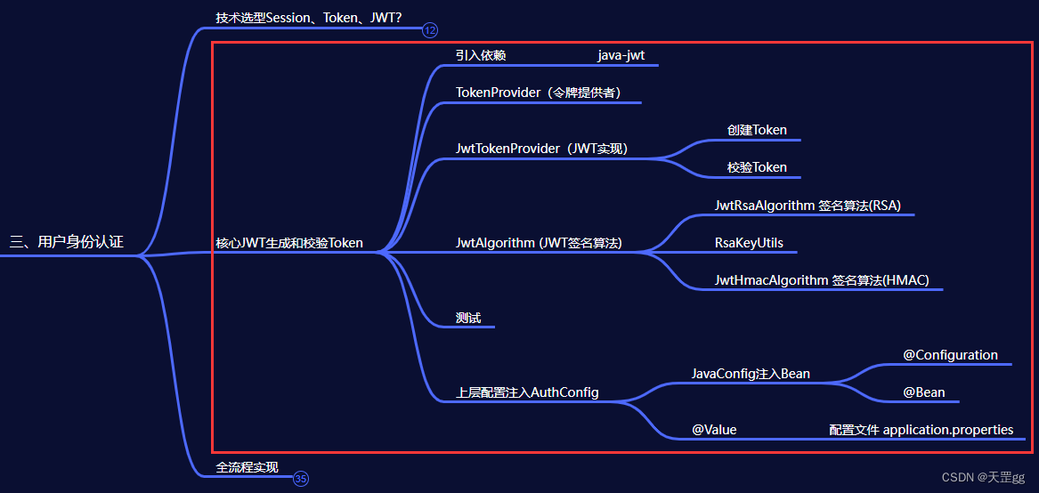 token怎么创建身份,tokensoft怎么注册