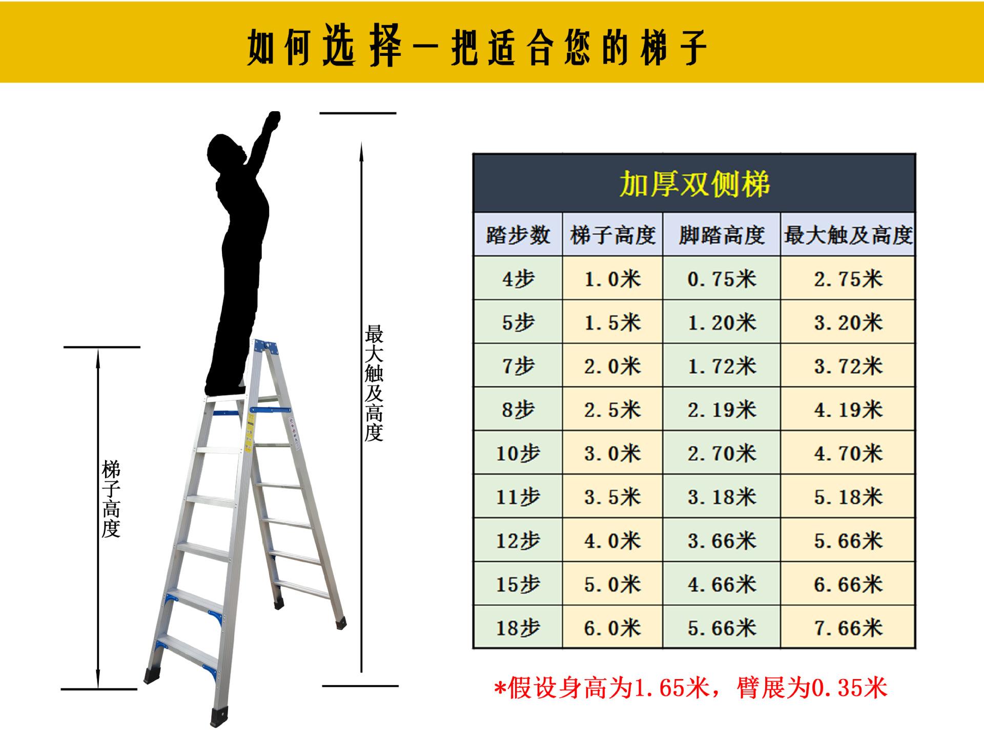梯子的安全使用规范要求,梯子使用安全操作规程图文