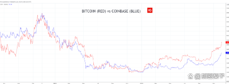 coin?base,coinbase翻译