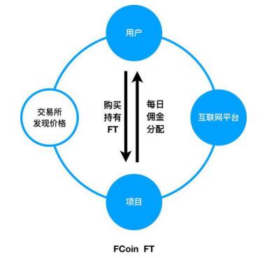 token钱包法币交易,tokenpocket法币交易服务升级中