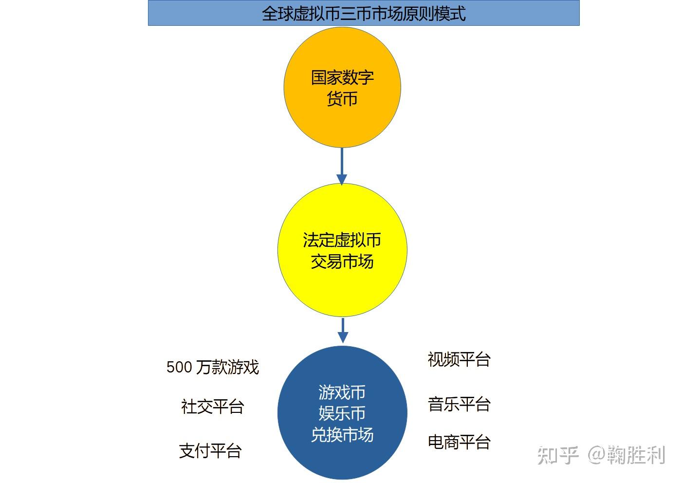 十大虚拟币排名,虚拟币交易app下载安装
