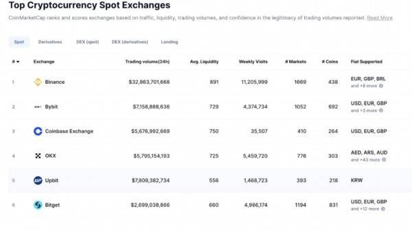 BITGET交易所官网下载,bitfinex交易所app