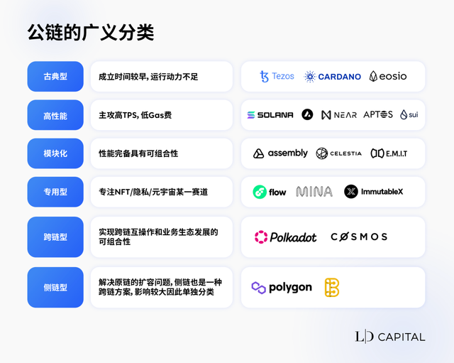 以太坊公链官网,以太坊的公链的好处