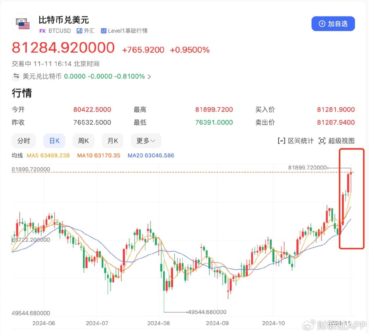比特币最新价格行情走势分析,比特币最新价格行情走势图非小号