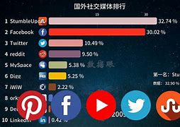 关于国外比较开放的社交软件7744471的信息