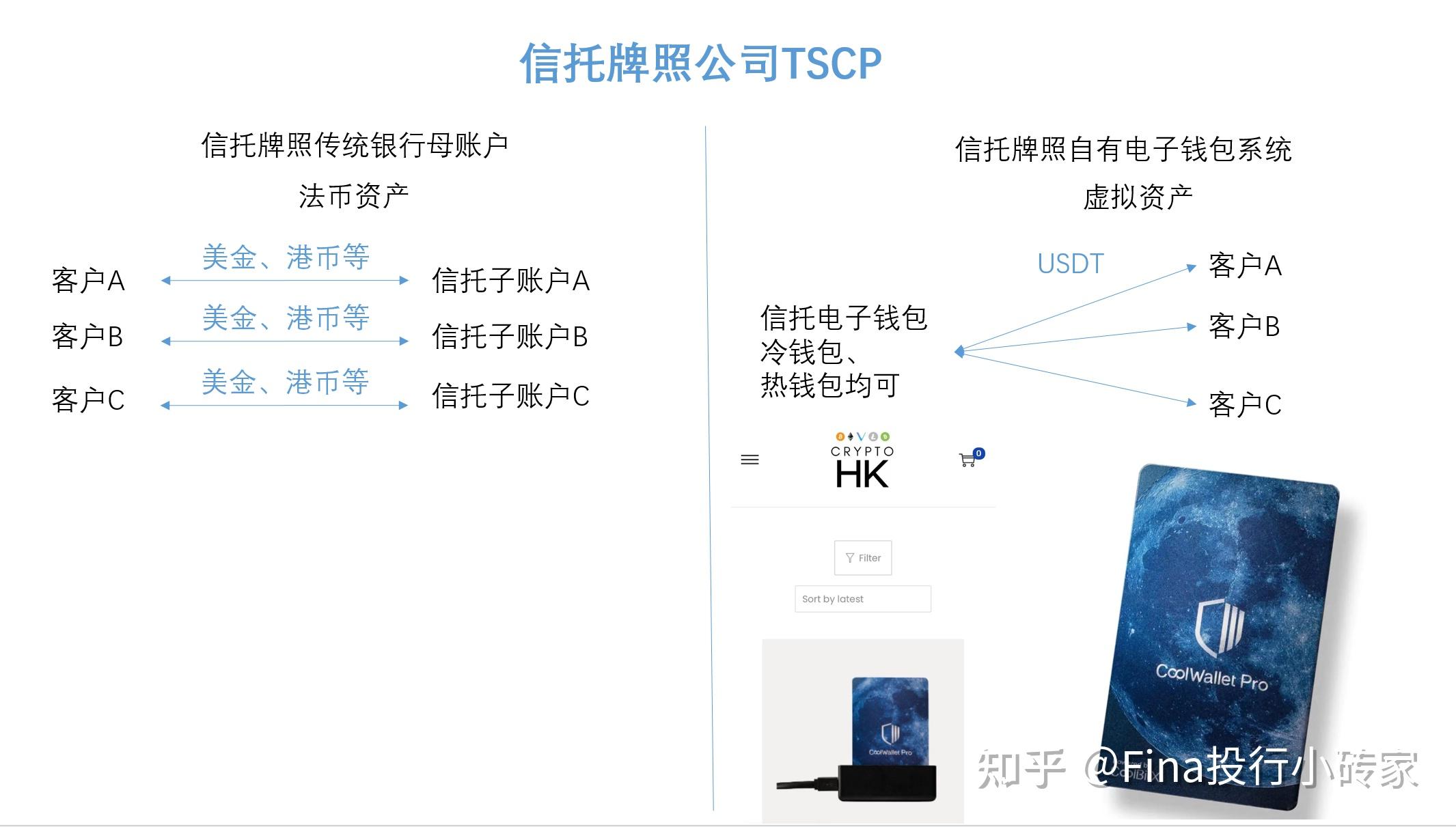 虚拟交易平台,c2c虚拟交易平台 虚拟交易平台,c2c虚拟交易平台