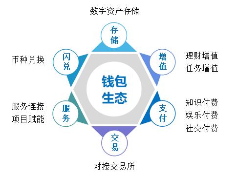 token钱包官网多少,token钱包的最新下载