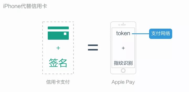 token钱包下载教程,tokenim 安卓钱包