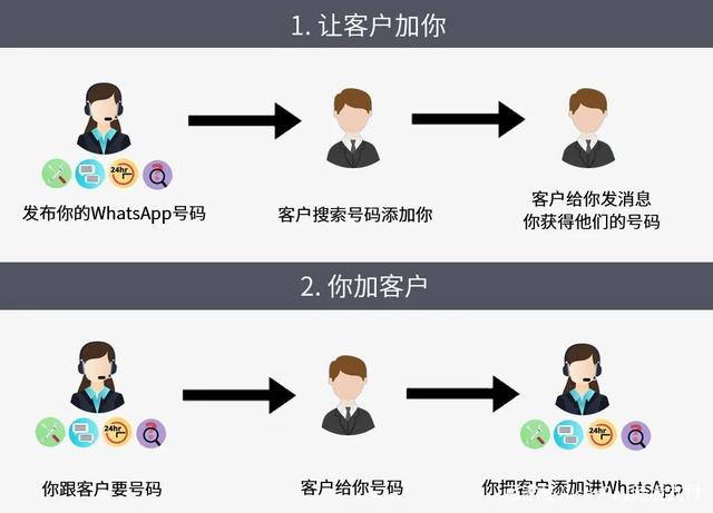 whatsapp国内如何注册,WhatsApp国内如何注册?