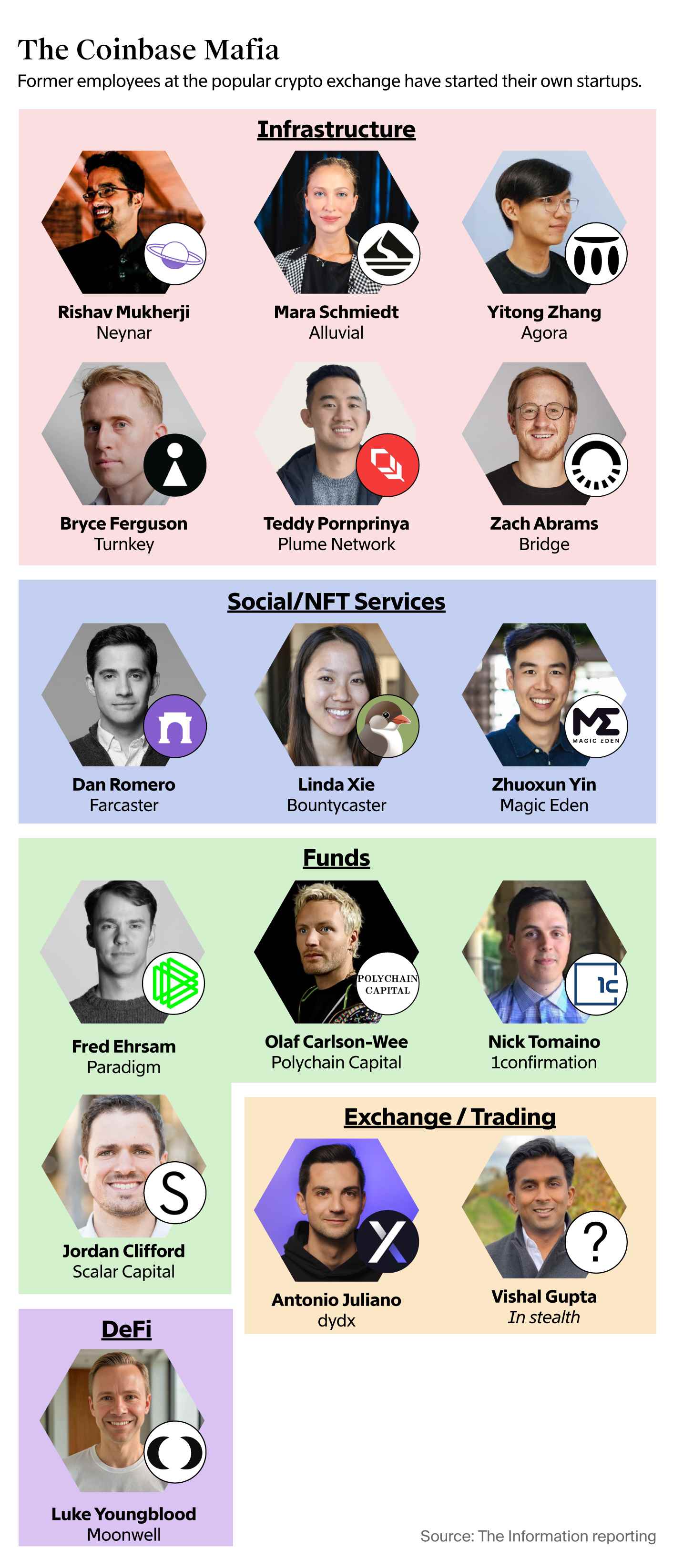 coinbase是什么平台,coin coinbase global