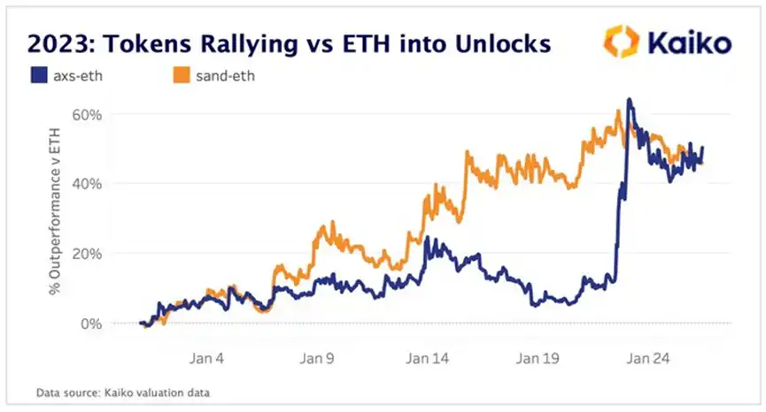怎么把token钱包的eth转到dydx交易的简单介绍