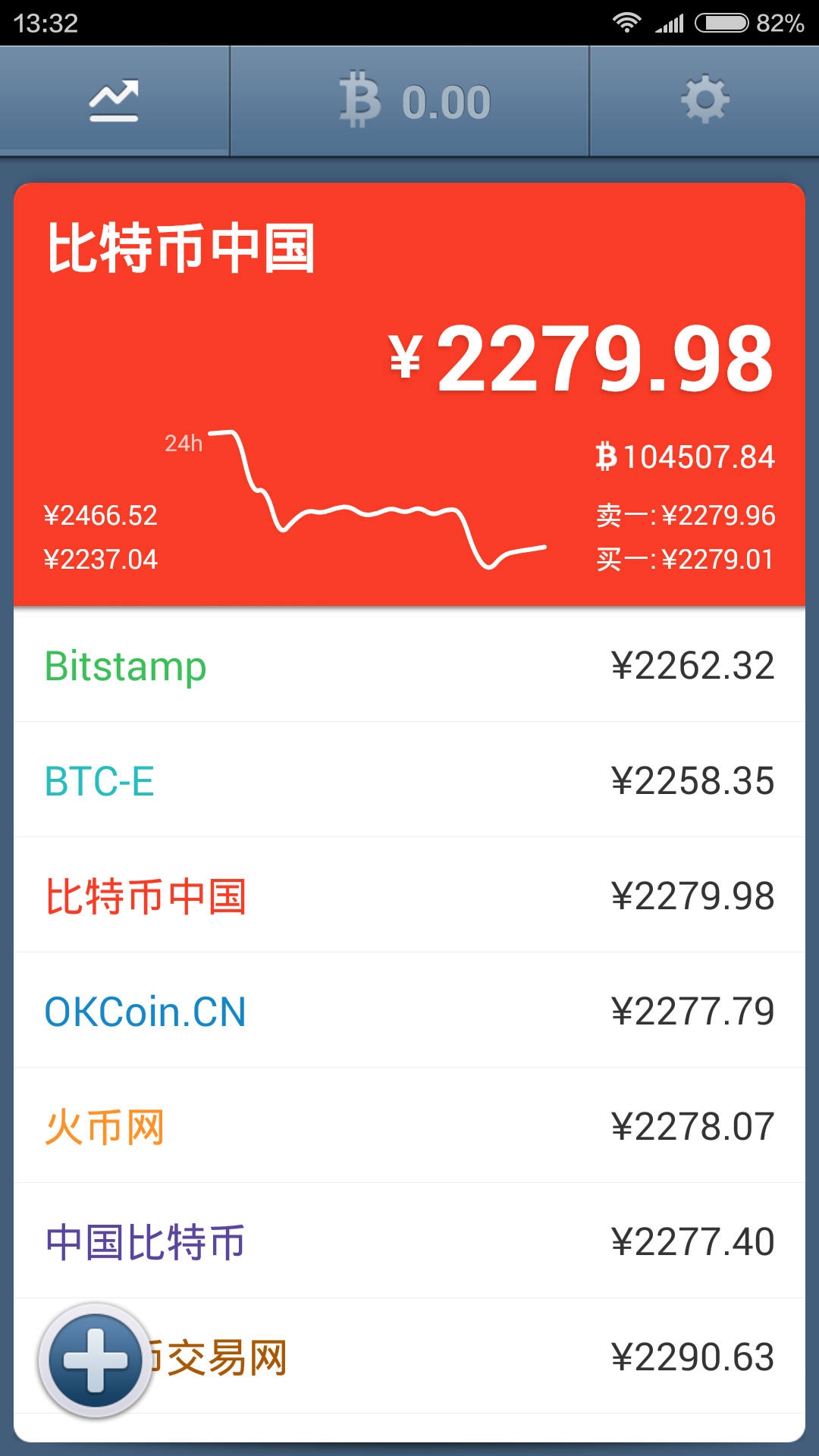储存比特币的钱包,储存比特币的钱包有哪些