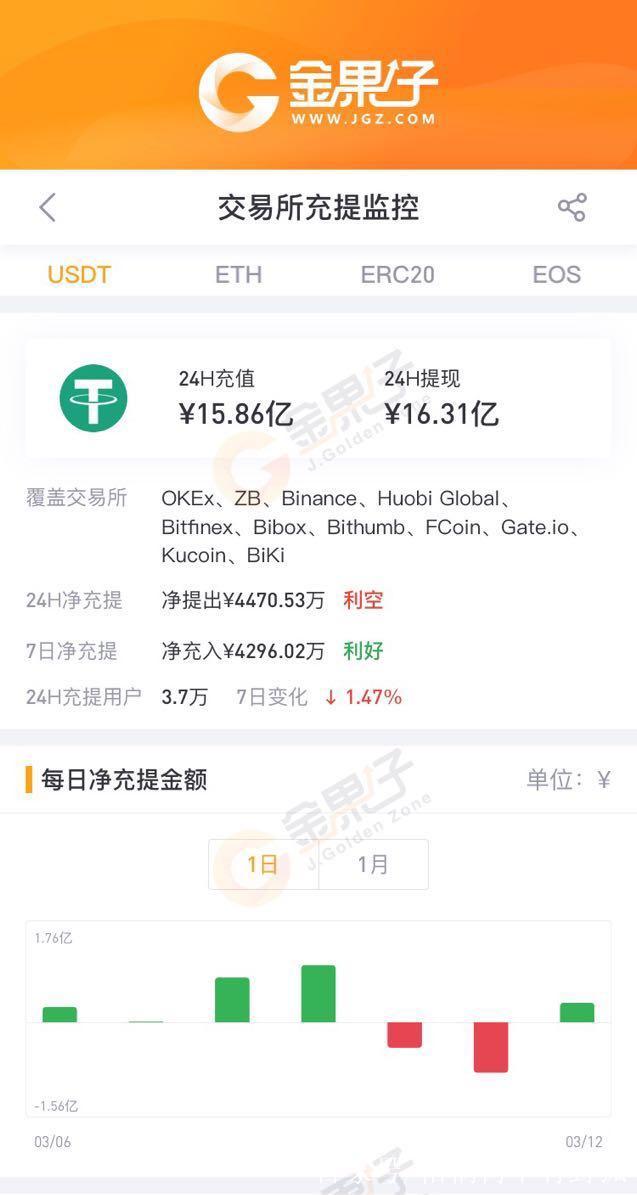 usdt钱包安全吗,usdt钱包官方下载