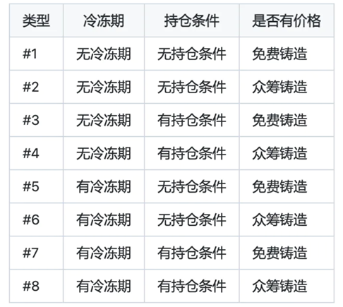 token里面包含什么信息,token里面包含什么信息类型