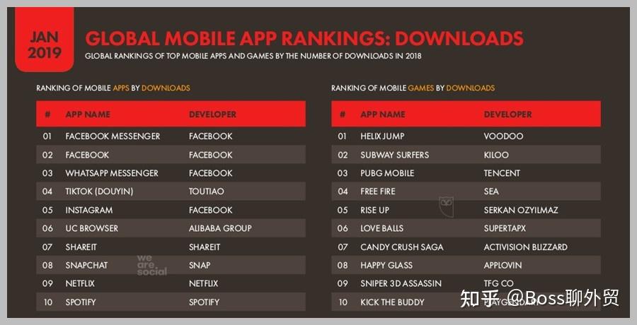 whatsapp哪些国家用的多,whatsapp那个国家最多用户