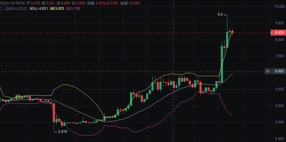 fil币还会跌到40左右吗,fil币的未来价格会到一万吗 fil币还会跌到40左右吗,fil币的未来价格会到一万吗