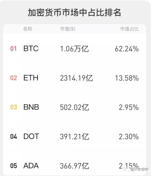 全球十大加密货币有派币吗,全球加密货币交易所排行前十