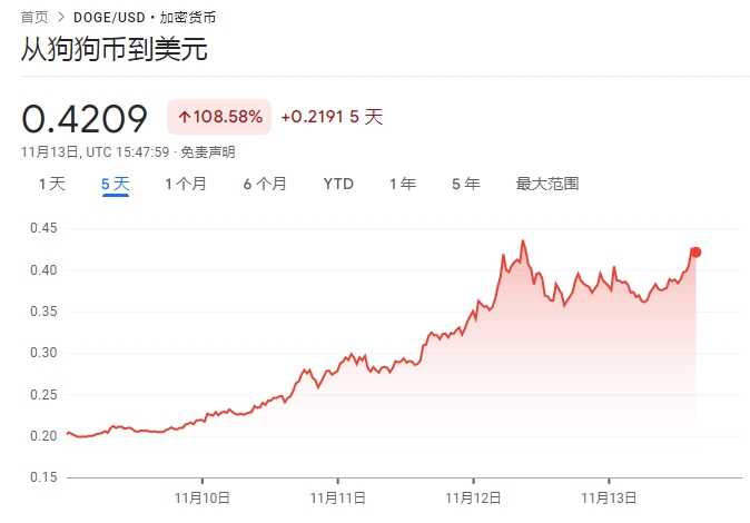比特币价格最新价格美元,比特币最新价格 今日行情美元
