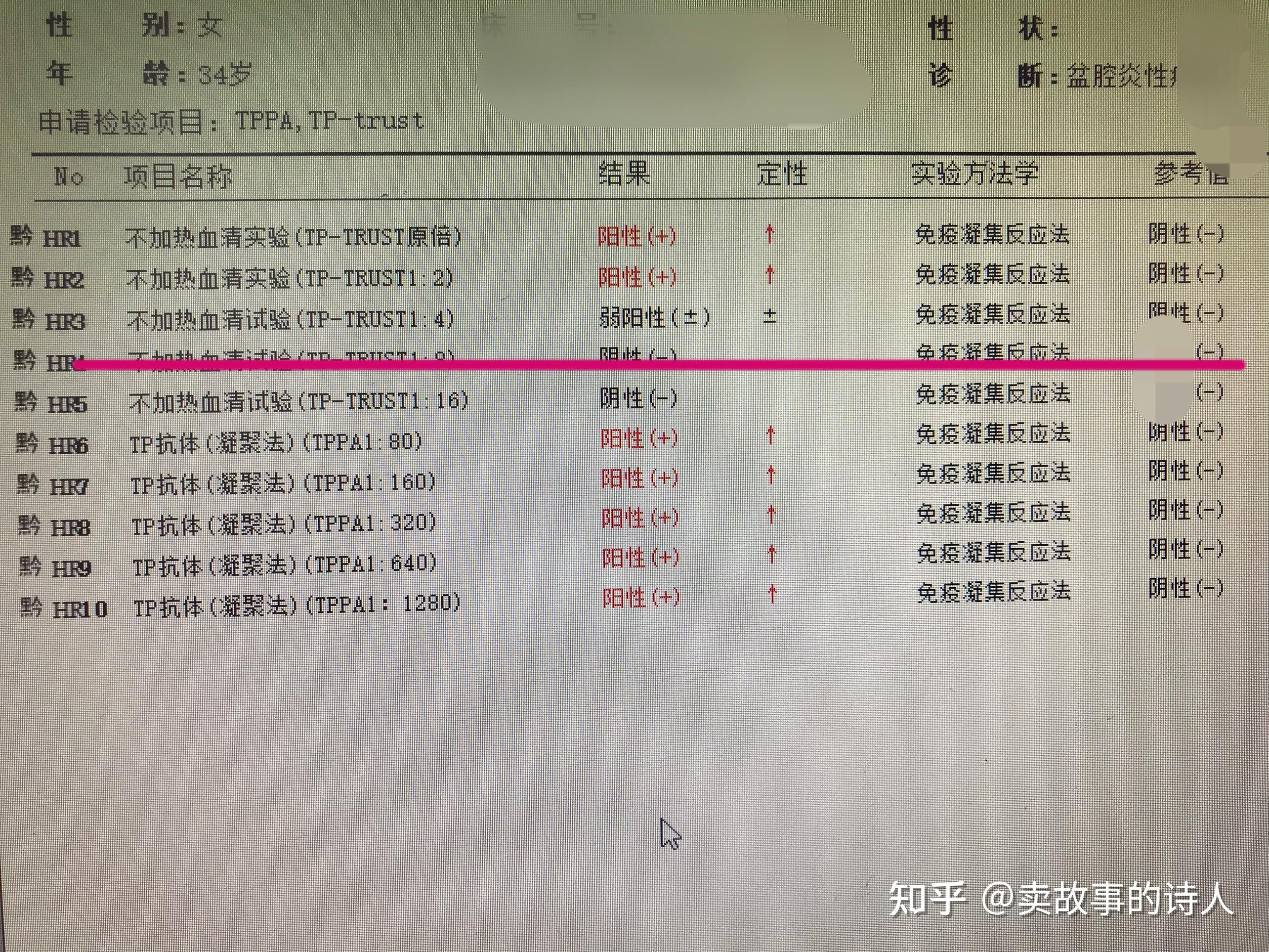 梅毒过筛实验trust,梅毒过筛实验coi值是什么检测方法