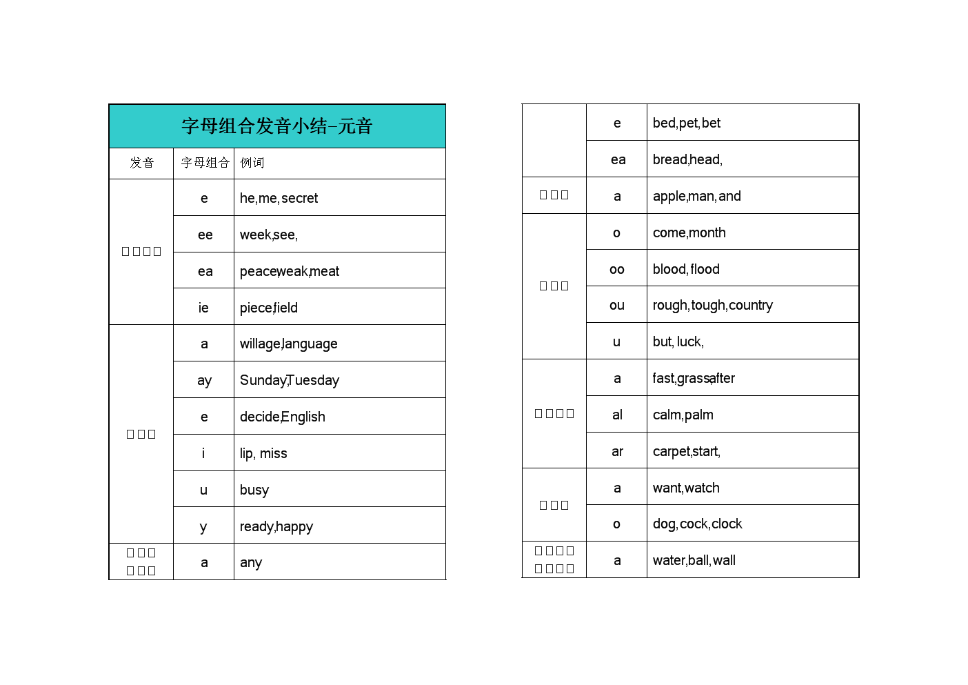 whatsapp的读音,whatsapp怎么读英语发音