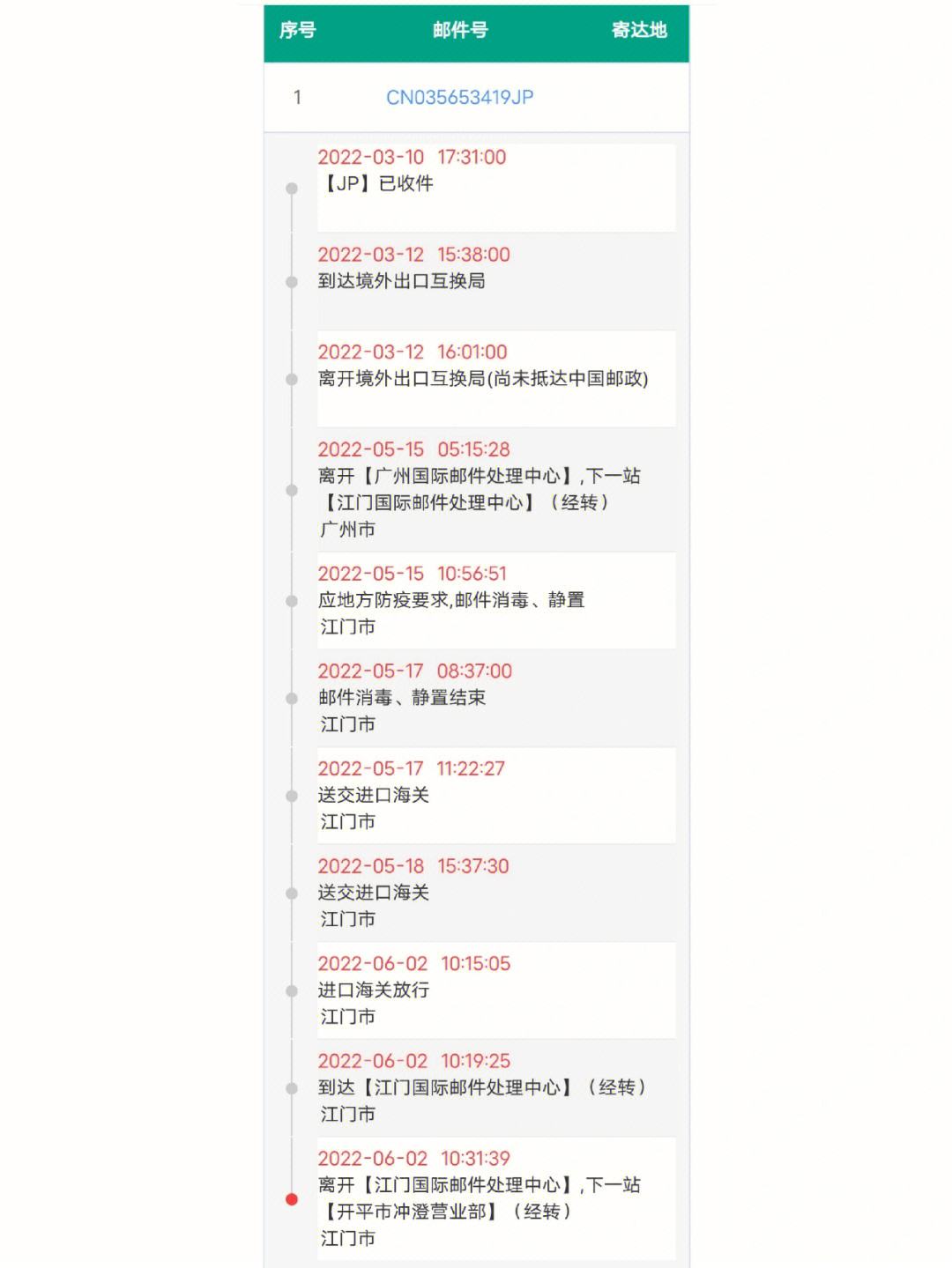 被海关扣的东西怎么处理原路退回,被海关扣的东西怎么处理原路退回去