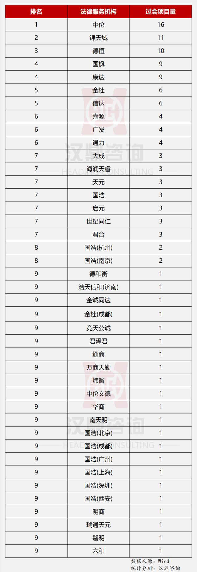 中国承认的三大交易所,中国承认的三大交易所有哪些