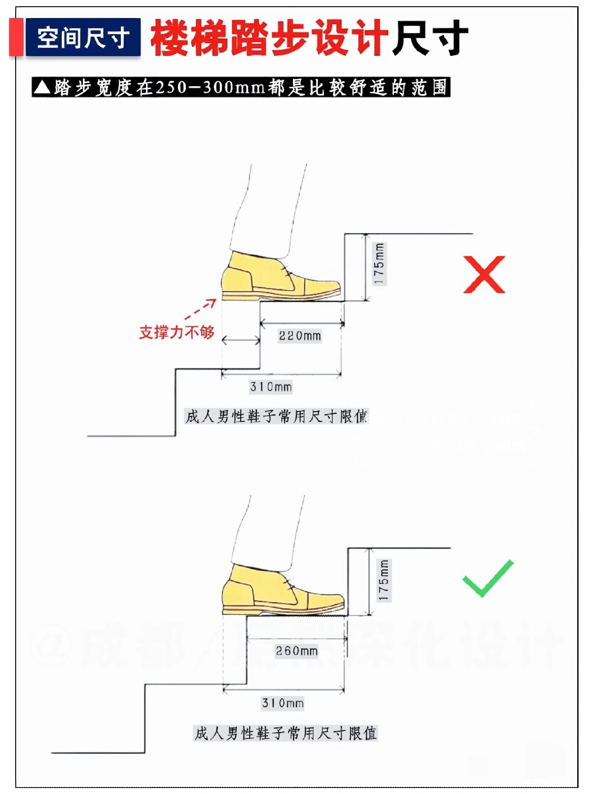 梯子与地面的夹角应为,梯子与地面的夹角应为多少度左右