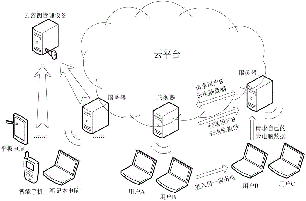 手机怎么连接云服务器,手机怎么连接云服务器教程