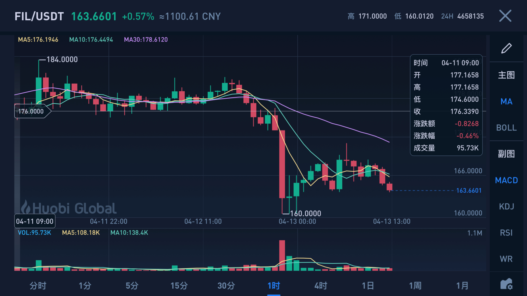fil币价格实时价格,fil币价格今日行情分析