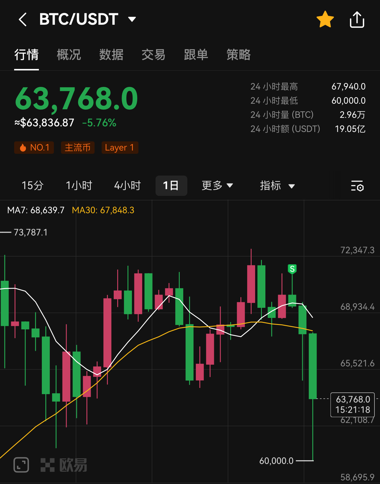 比特币实时价格行情美元,比特币实时行情走势图美元