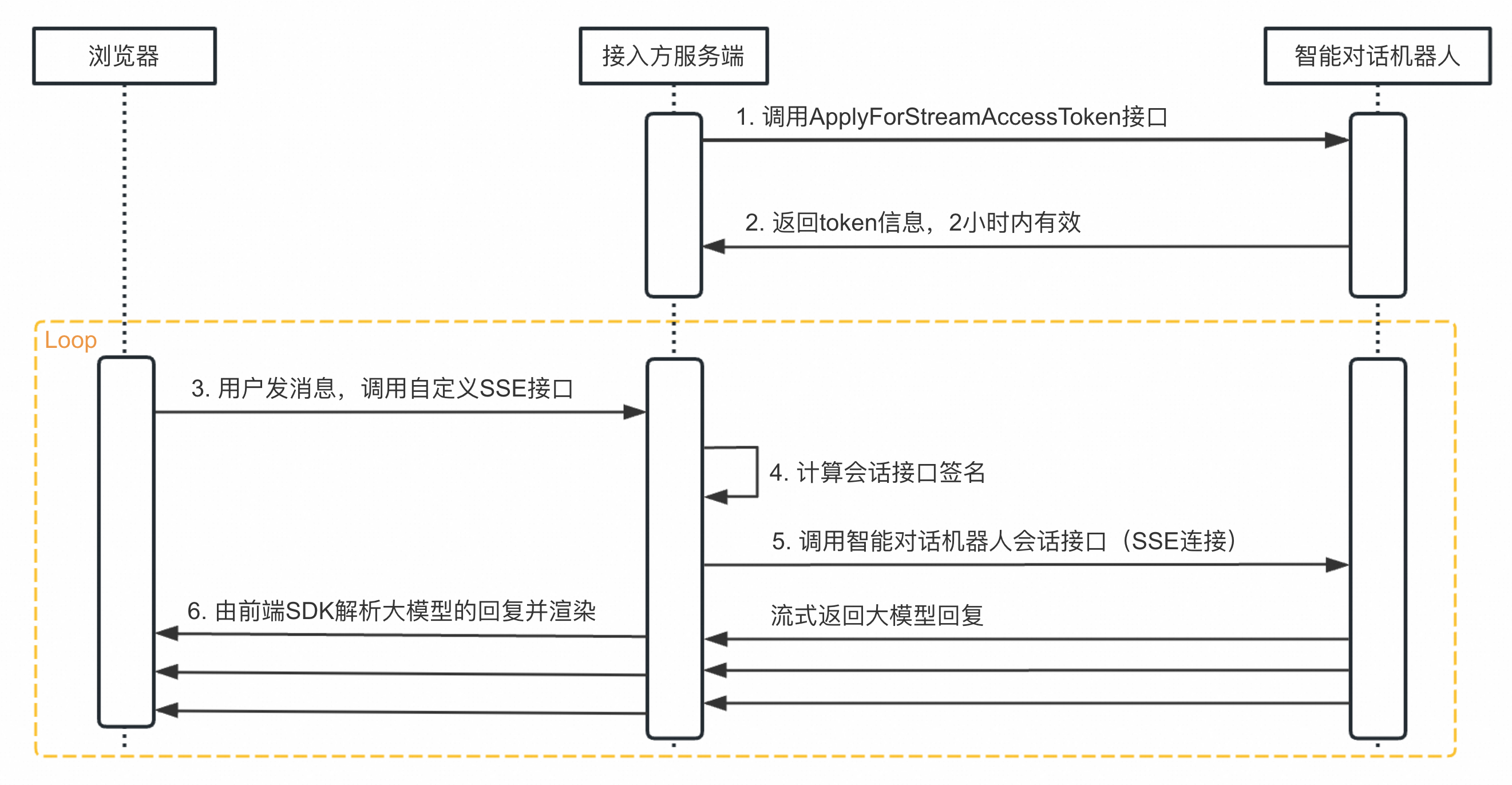 token钱包授权系统的简单介绍